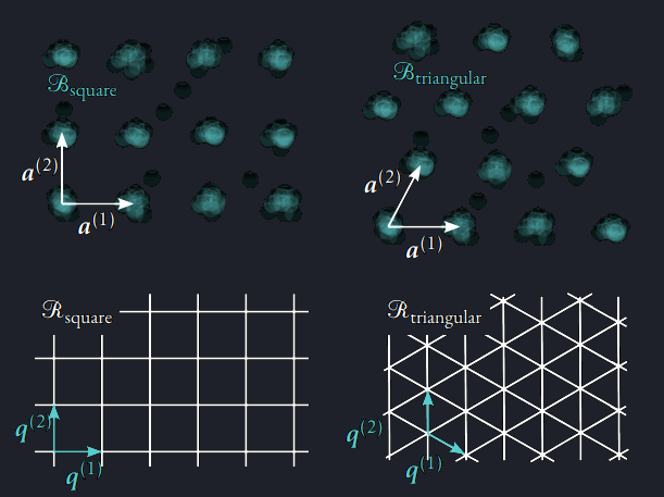 PFC Bravais and reciprocal lattice vectors