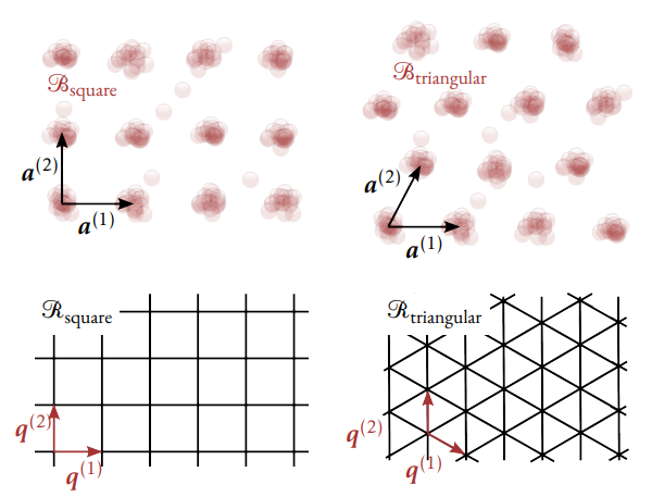 PFC Bravais and reciprocal lattice vectors