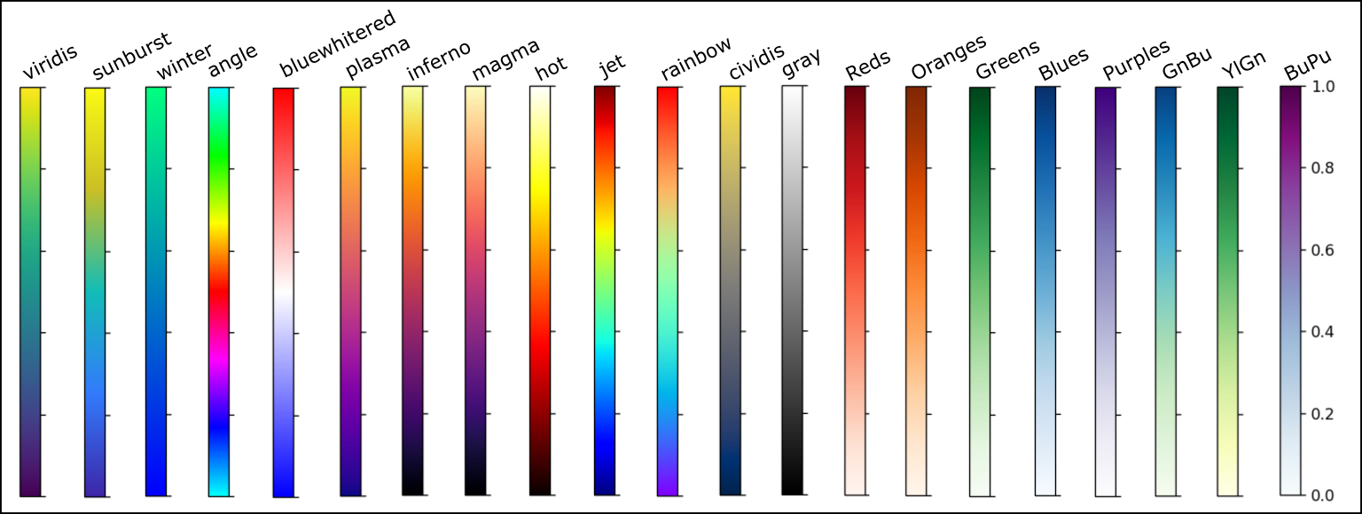 Colormaps